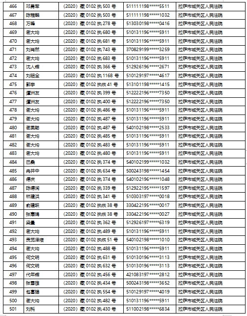 最新商洛老赖名单公布，商洛最新失信人员名单公布