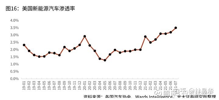 富国新能源车，富国新能源车，未来趋势与机遇