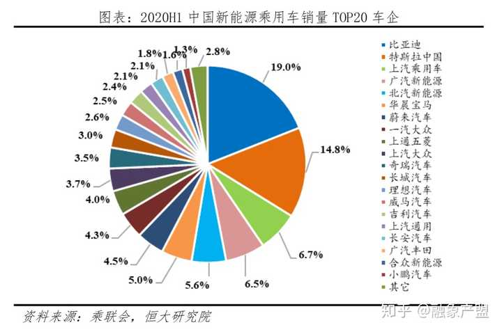 富国新能源车，富国新能源车，未来趋势与机遇