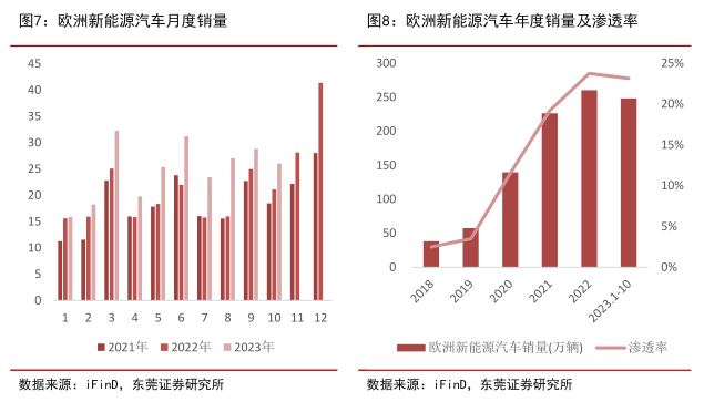 富国新能源车，富国新能源车，未来趋势与机遇