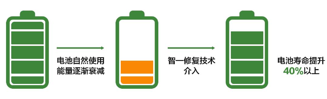 新能源车电池多久会衰减,新能源车电池多久会衰减一次，新能源车电池衰减问题，电池寿命及衰减周期解析