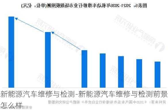 新能源移动维修车市场解析，价格揭秘与选购指南，新能源移动维修车市场深度解析，价格揭秘与选购攻略