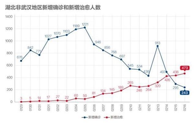 随州疫情情况最新今天,随州疫情情况最新今天新增，随州疫情最新动态，今日新增病例情况分析