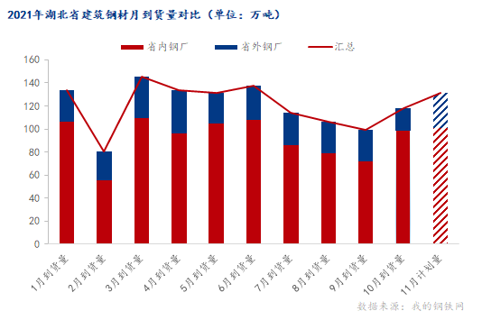 湖北新能源建材价格走势，湖北新能源建材市场动态分析