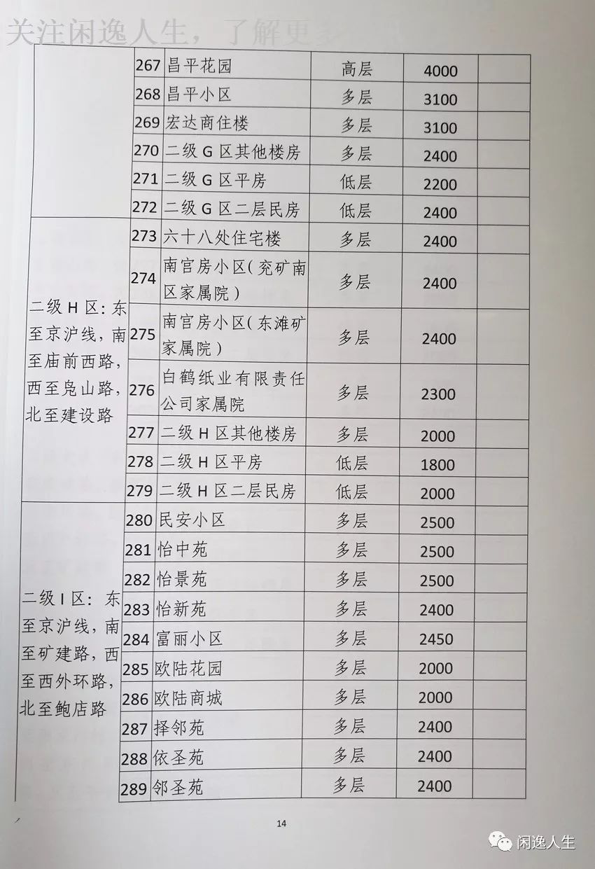 邹平最贵房产价格表最新，邹平顶级豪宅价格一览，最新房产价格表揭秘