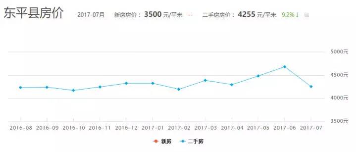 邹平最贵房产价格表最新，邹平顶级豪宅价格一览，最新房产价格表揭秘