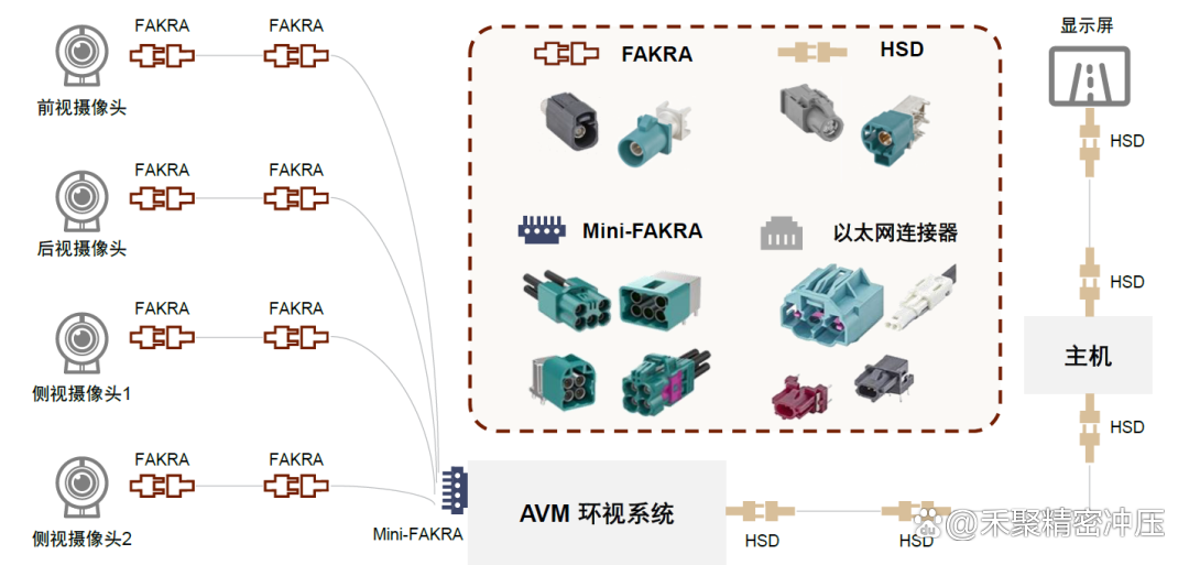 外贸新能源连接器厂，外贸新能源连接器厂商，连接世界，驱动未来