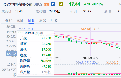 香港澳门今晚开奖结果,香港澳门今晚开奖结果详情查询，香港澳门今晚开奖结果及详情查询