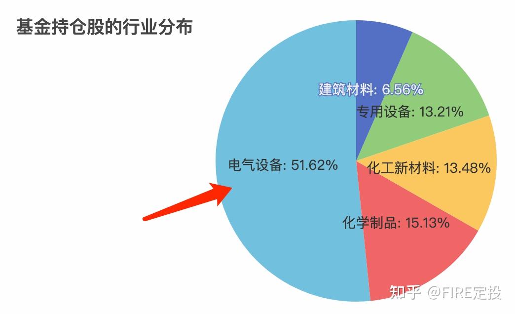 新能源基金到底好不好做，新能源基金，投资潜力与挑战并存