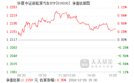 中证新能源汽车基金净值,中证新能源汽车基金净值多少，中证新能源汽车基金净值查询及最新动态