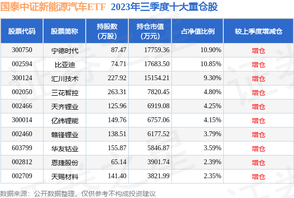 中证新能源汽车基金净值,中证新能源汽车基金净值多少，中证新能源汽车基金净值查询及最新动态