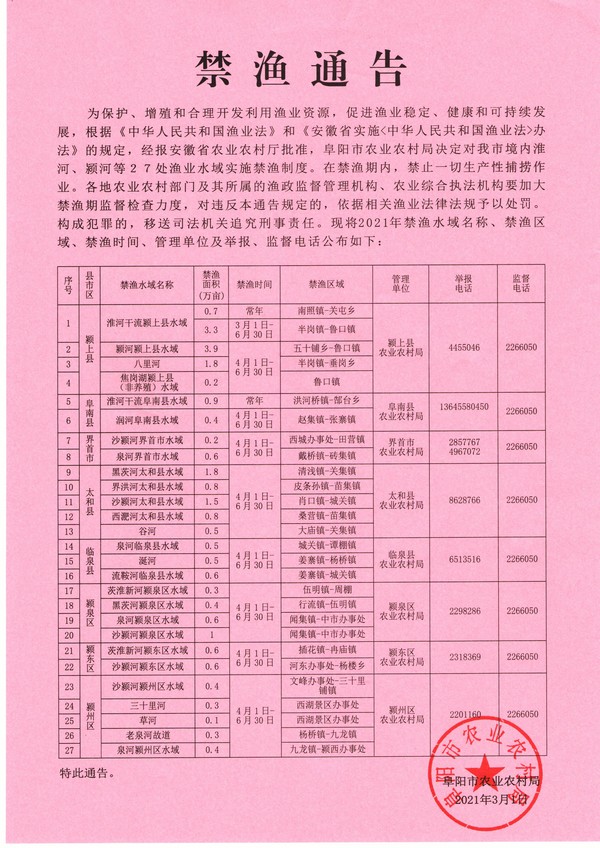 章贡区禁渔最新通告查询，章贡区禁渔通告最新查询信息