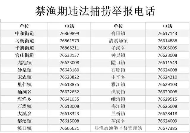 章贡区禁渔最新通告查询，章贡区禁渔通告最新查询信息