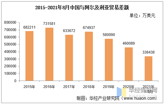 阿尔及利亚疫情最新人数，阿尔及利亚疫情最新人数统计概况