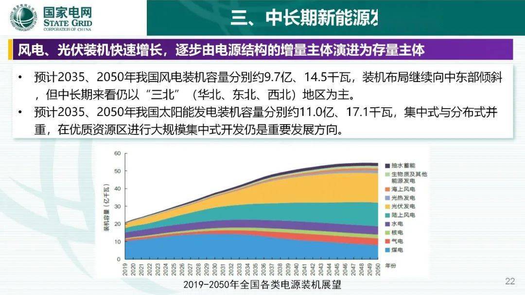 新能源发展前景及报告书，未来能源转型的蓝图，新能源发展前景展望与报告书，未来能源转型蓝图探索