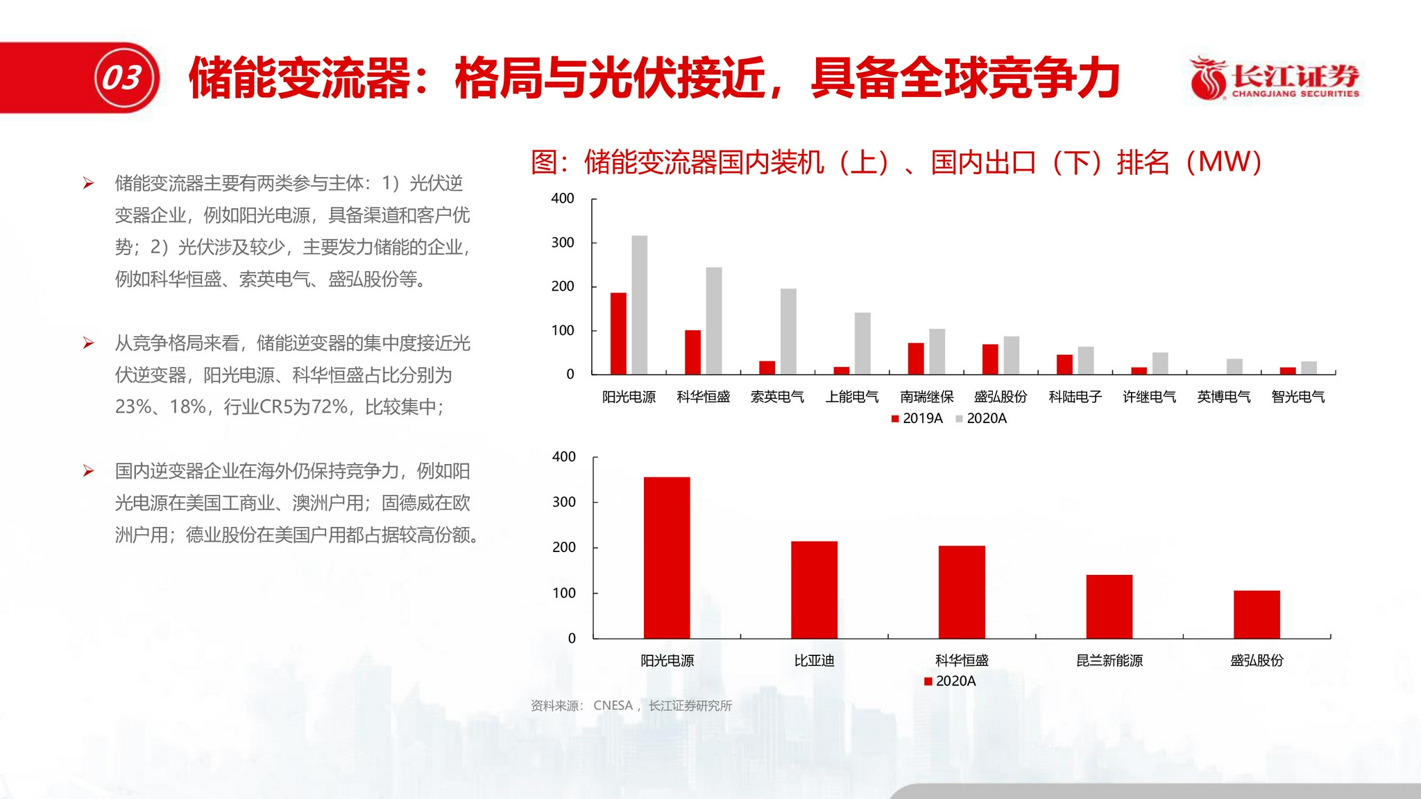 新能源革命未来前景分析,新能源革命未来前景分析论文，新能源革命的未来前景深度分析