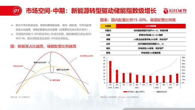 新能源革命未来前景分析,新能源革命未来前景分析论文，新能源革命的未来前景深度分析