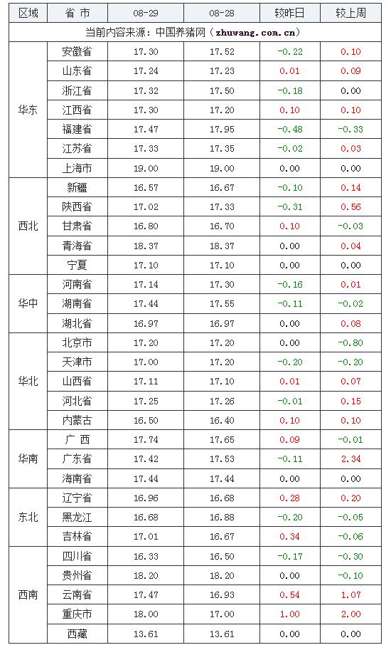 养猪场用地最新政策，2023年养猪场用地政策解读与优化指南