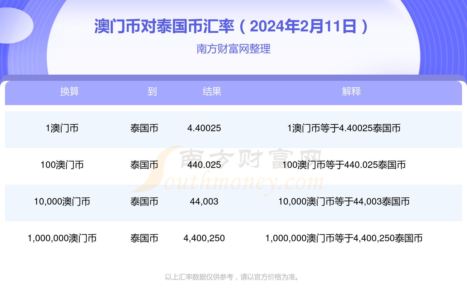 2024年澳门免费查询，2024年澳门免费信息查询服务启动