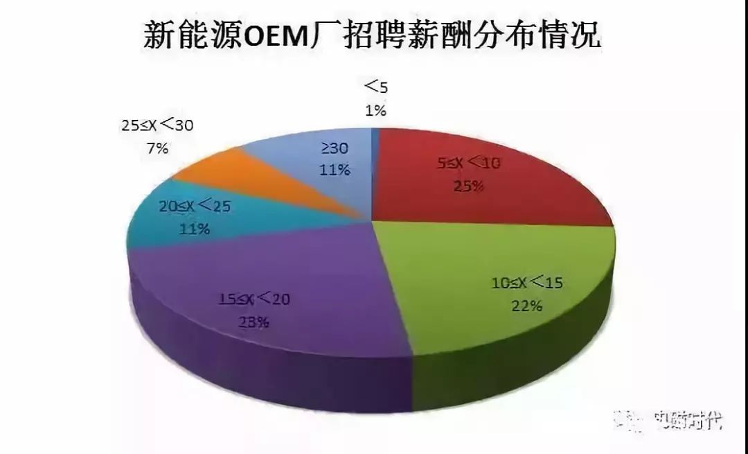 sk新能源几大车间组成,sk新能源工资怎么算的，SK新能源车间组成概览与薪酬体系解析