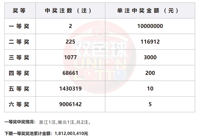 2023年今晚澳门开奖结果是什么，澳门开奖结果揭晓，最新结果及中奖号码（XXXX年今晚）