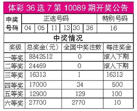 广东36选7开奖号最新，广东36选7最新开奖号码揭晓