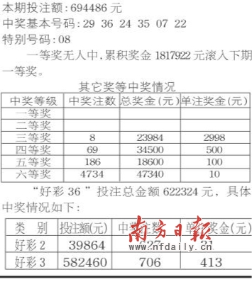 广东36选7开奖号最新，广东36选7最新开奖号码揭晓