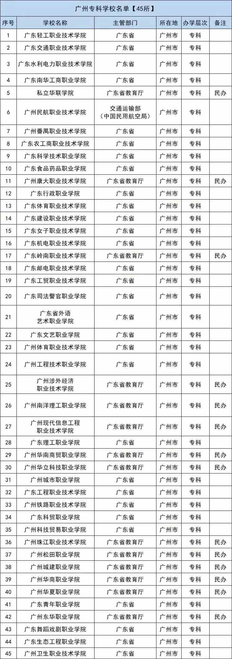 广东八二站打不开的解决方法及解决方法，广东八二站无法访问的解决策略与操作步骤