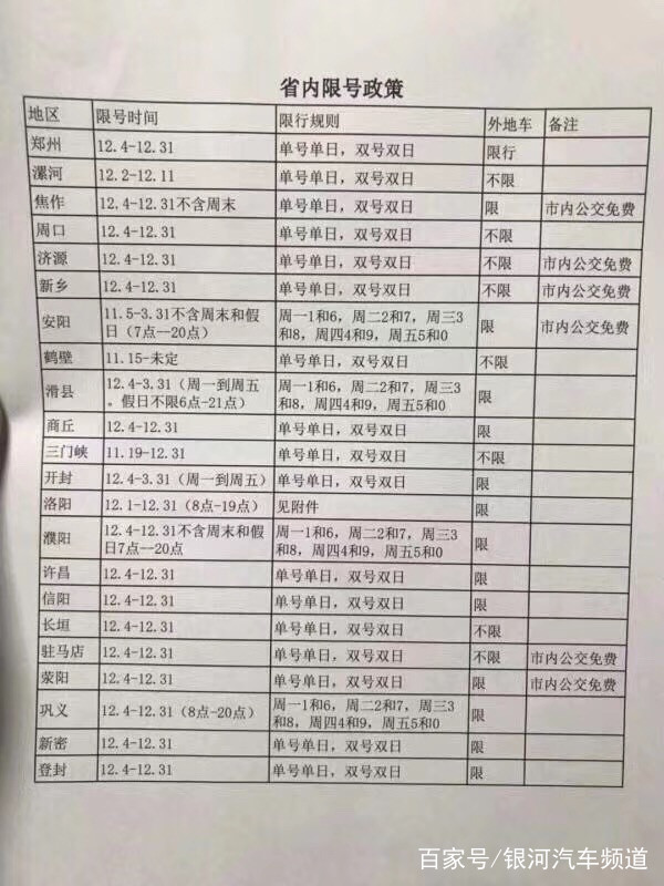 新乡限号2017最新公告，新乡限号通知，最新公告出炉（2017版）