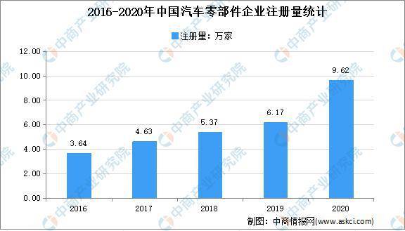 北京新能源零件价格，北京新能源零部件市场行情探析