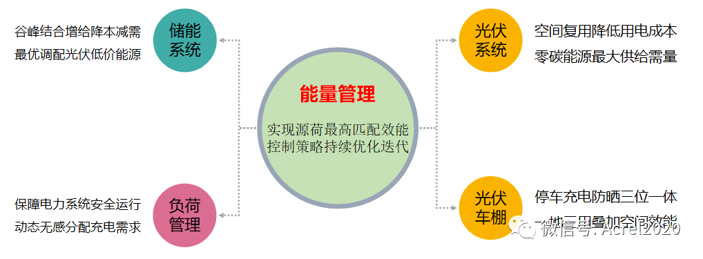 新能源专用，新能源领域专用解决方案揭秘