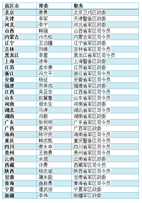 中纪常委名单最新,中纪常委名单最新消息，中纪常委名单最新更新及最新消息速递