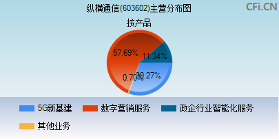 纵横通信重组最新消息,纵横通信重组最新消息今天，纵横通信重组最新动态今日更新