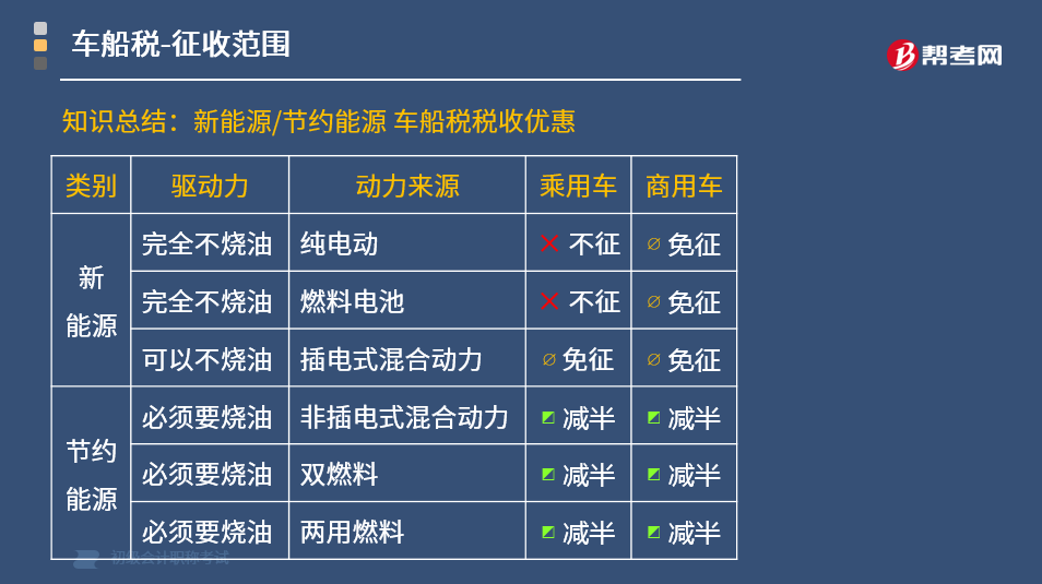 新能源汽车交车船税的必要性及其影响，新能源汽车交车船税的必要性及其影响分析