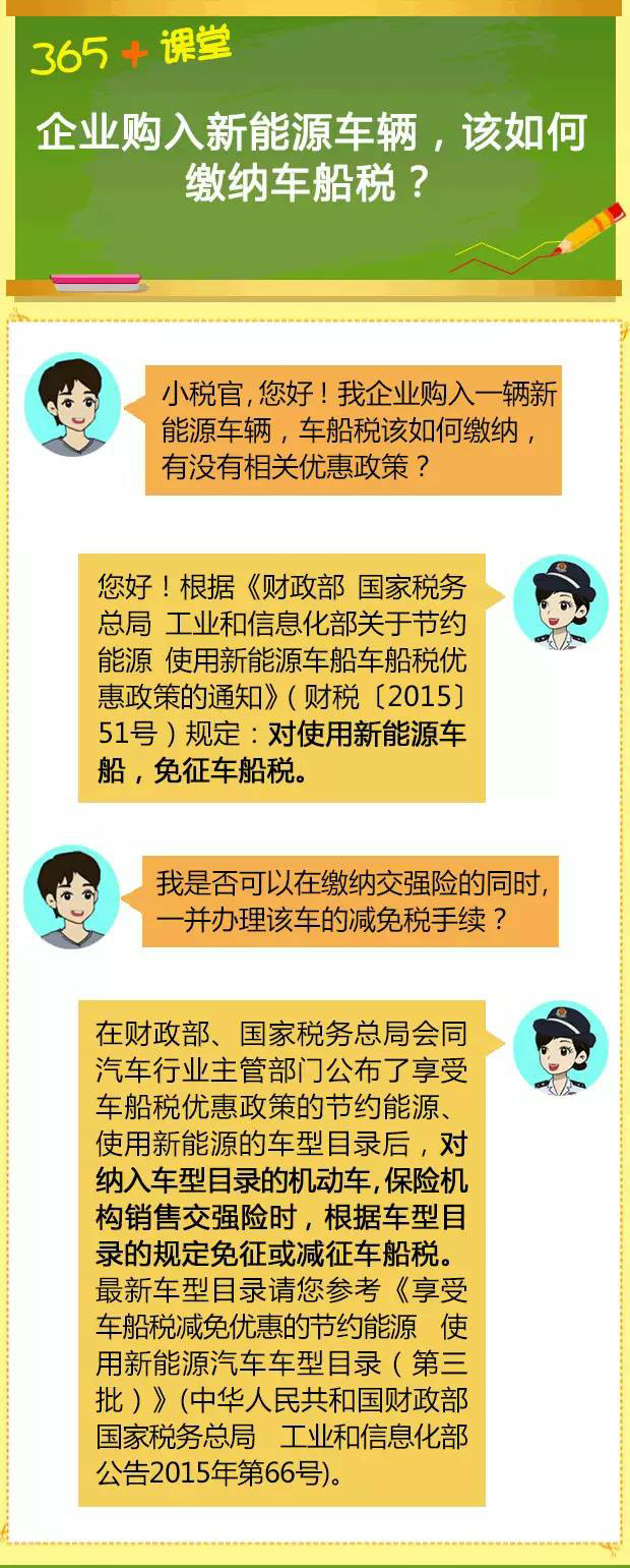 新能源汽车交车船税的必要性及其影响，新能源汽车交车船税的必要性及其影响分析