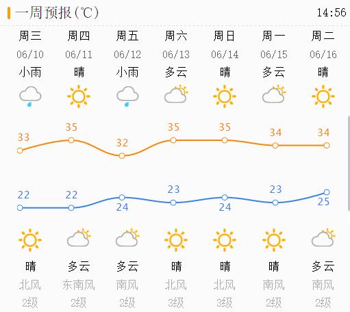 章丘最新天气情况，精准预报助您出行无忧，章丘精准天气预报，出行无忧指南