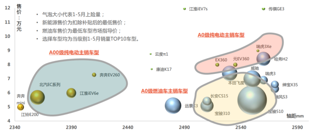 新能源车市场定位，新能源车市场定位分析