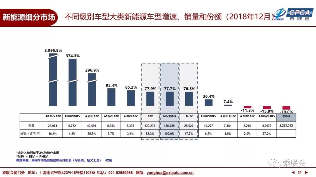 新能源车市场定位，新能源车市场定位分析