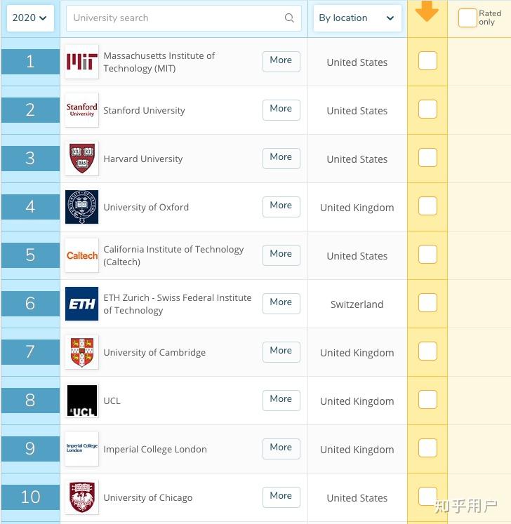 哥伦比亚大学排名表最新，最新哥伦比亚大学排名表揭晓