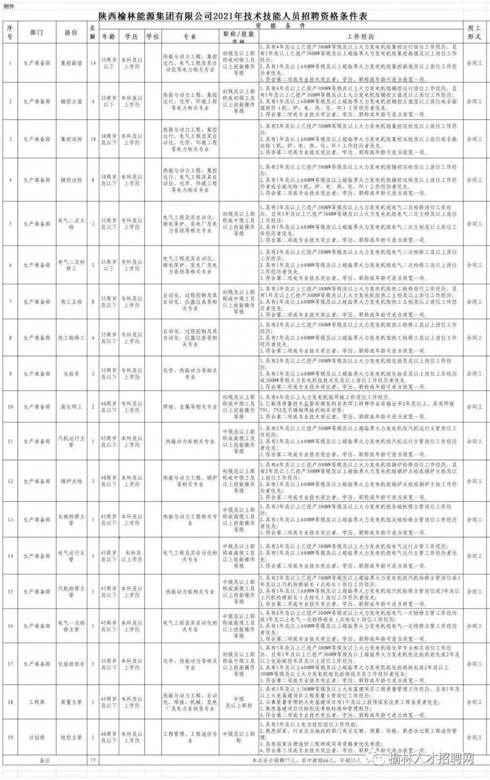 中炼大屯煤电公司新能源,中炼大屯煤电公司新能源招聘，中炼大屯煤电公司新能源领域发展及招聘信息概述