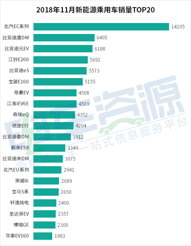 各价位新能源推荐，各价位新能源车型推荐榜单