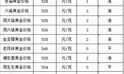 同城回收今日价格最新，同城回收最新价格今日更新