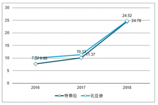 新能源市场调研，新能源市场深度调研报告