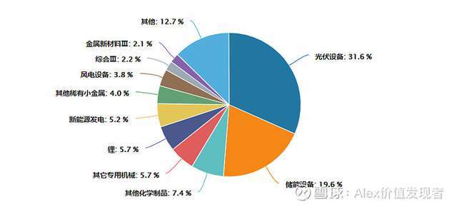 新能源现在估值会高吗，新能源当前估值分析，是否高估？