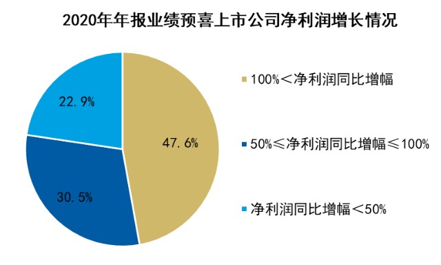 新能源现在估值会高吗，新能源当前估值分析，是否高估？