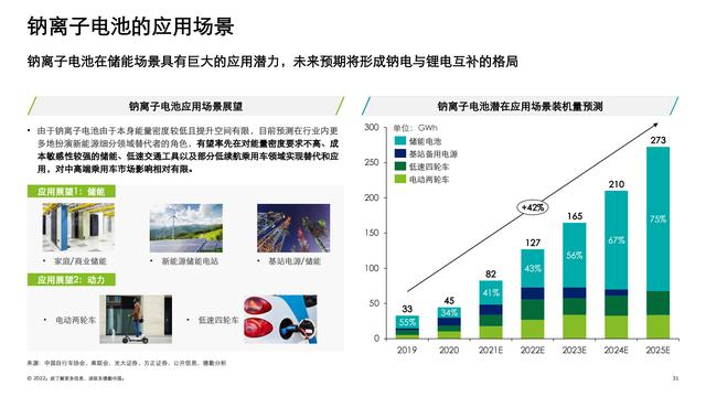 义乌新能源电池产业发展，蓬勃兴起与未来展望，义乌新能源电池产业蓬勃发展，现状与未来展望