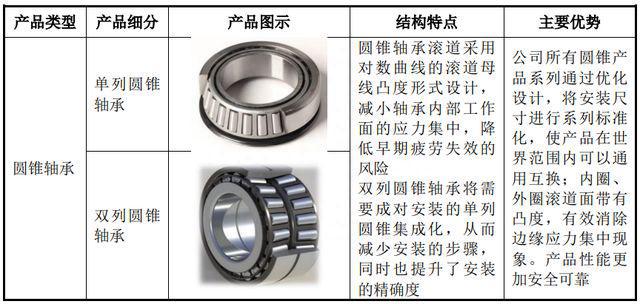 新能源汽车轴承需求分析，新能源汽车轴承需求深度解析