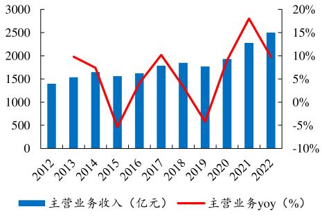 新能源汽车轴承需求分析，新能源汽车轴承需求深度解析