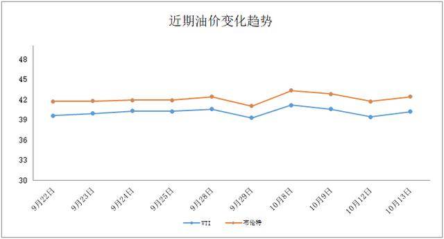 国际原油价格最新预测，国际原油价格走势预测出炉