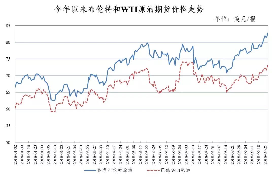 国际原油价格最新预测，国际原油价格走势预测出炉